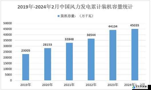 国产矿转码专一 2023：行业发展新趋势