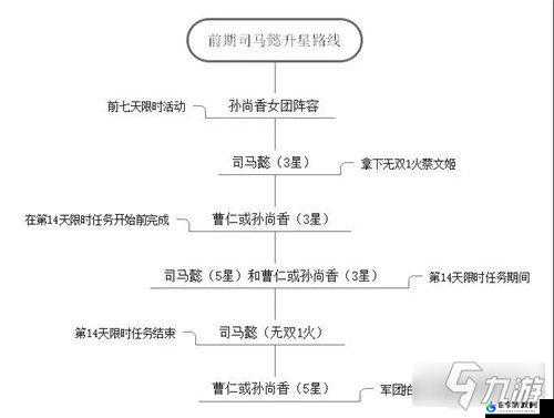 国志幻想大陆：司马懿最佳阵容搭配指南