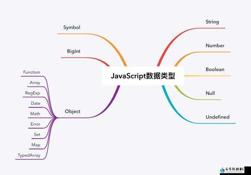 javascript 成熟分类介绍