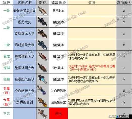 冒险岛2生命钝器怎么样？生命钝器属性图鉴解析