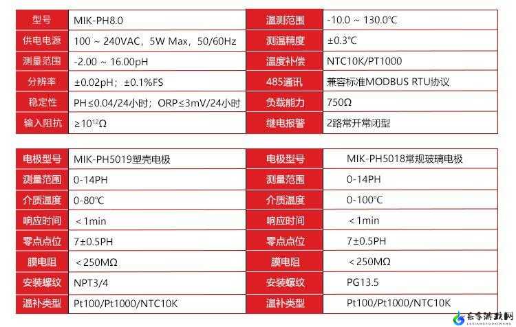 优质液体收集系统 ph：重要参数解析