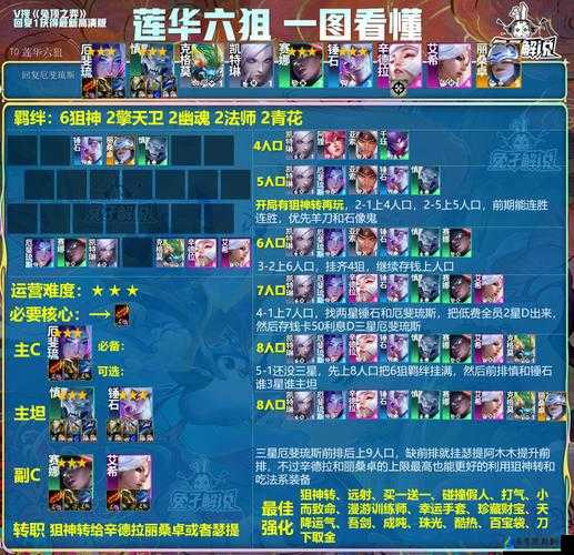 金铲铲之战 s11 赛季神谕祭司九五阵容怎么搭配