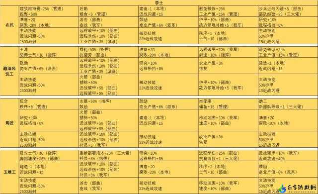 全面战争国黄巾军改革体系解析及改革卷轴介绍