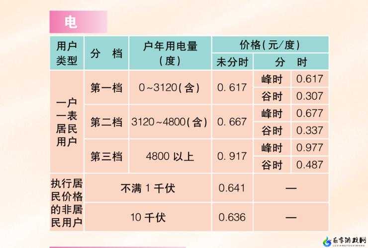 韩国三色电费 2022：制度解读与影响分析