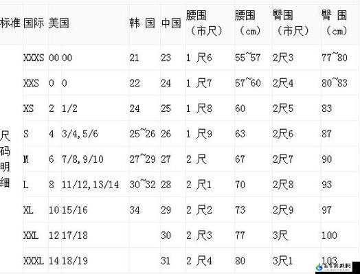 欧美尺码日本尺码专线- 精准对接全球市场