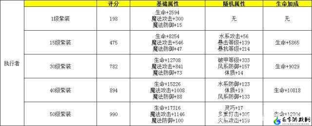 龙族幻想属性加成效果详解