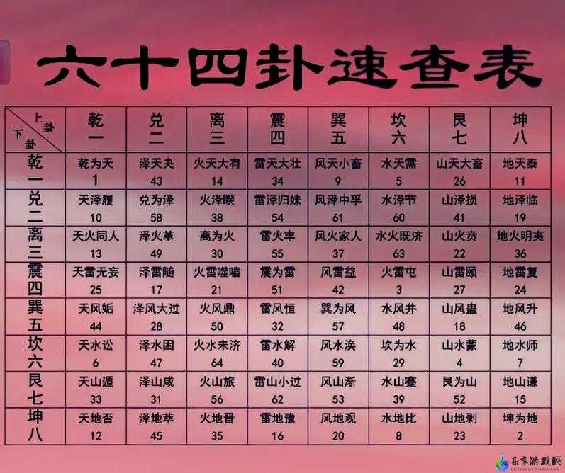 群轮换：探索其内在规律与应用