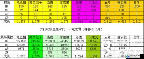 大话西游手游血法宠神灵之优劣剖析