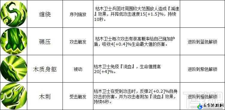 英雄无敌战争纪元枯木卫士的技能解析