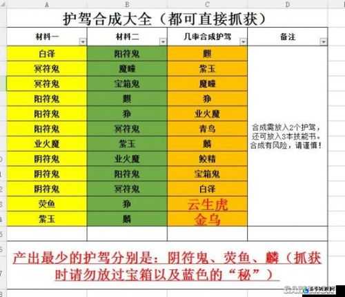 轩辕剑龙舞云山传奇称号获取方式