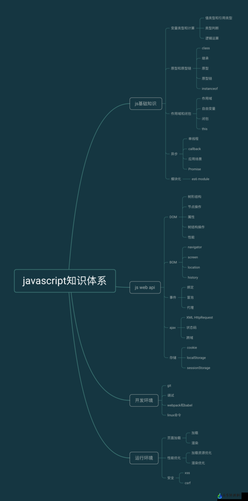 javascript 的成熟分类及其应用