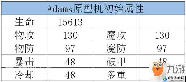 龙族幻想adams原型机获取攻略