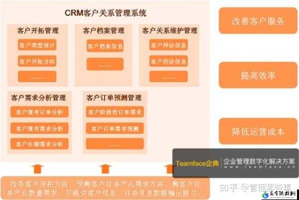 成免费crm播放模式的特点：独特优势与创新之处