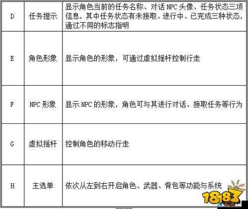 轩辕剑格斗版角色移动及界面操作要点