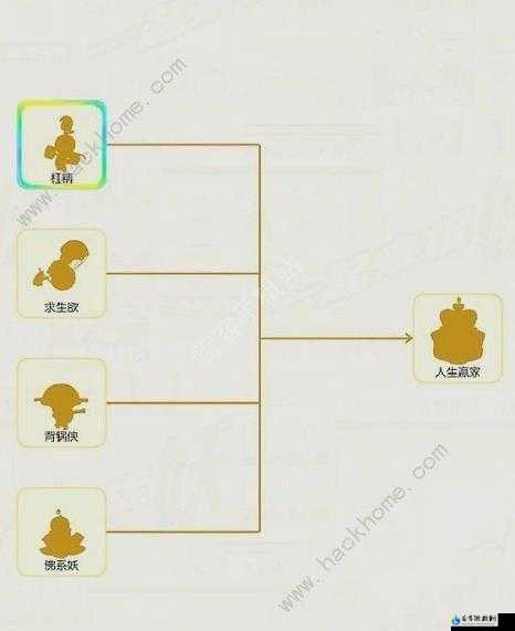 起来捉妖佛系妖技能图鉴修改版：如何捉捕并使用佛系妖技能？