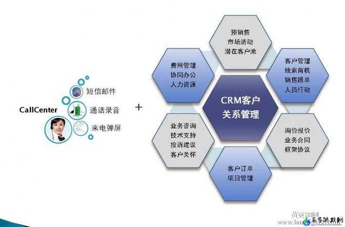 成免费crm 特色：助力企业高效管理客户资源