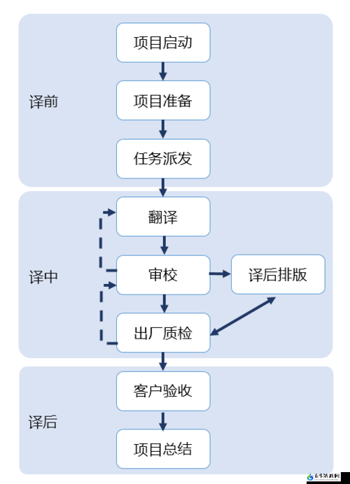 丰年经继拇中文 2 使用技巧：高效翻译助手