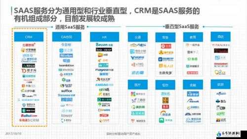 Saascrm 国内免费 PDF：实用指南