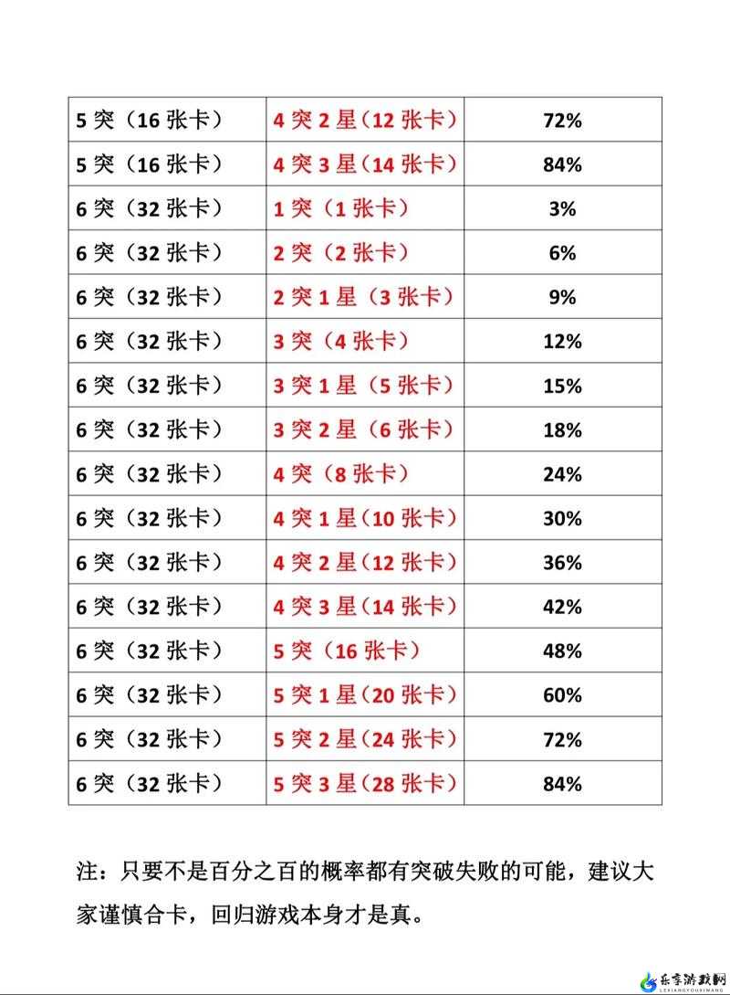 轩辕剑OL 服务器等级怎么看？卡等级设定详解