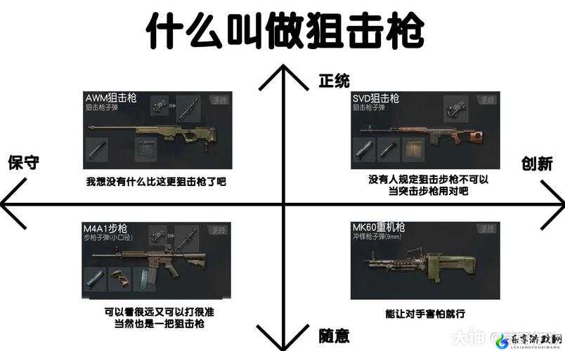 荒野行动 AWM 远程狙击配件与技巧