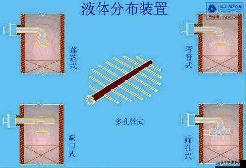 液体收集器系统 HH 安装指南：高效实用的液体收集器系统安装指导