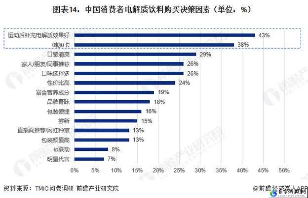 精品二线三线品牌对消费者的影响：购买决策因素