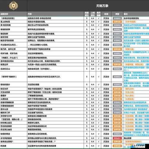 原神同样的错误成就获取指南