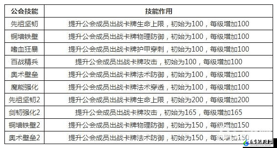 我叫 MT2 公会本能量使用优化分析