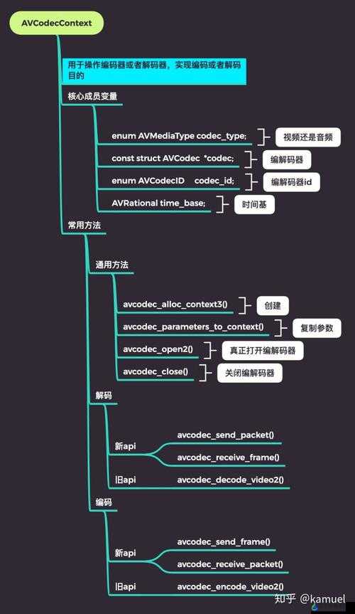 VIDEOCODECWMVIDEODECODER 的强大功能