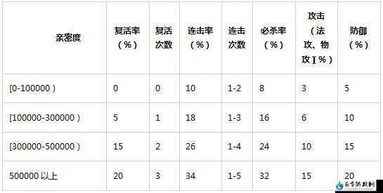 问道手游变异抽取攻略技巧