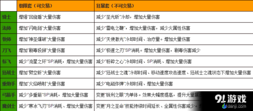 冒险岛2侠盗狂暴套属性详解 套装出处与效果概览