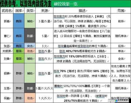 国志幻想大陆天象队攻略：武将布阵策略与玩法指南