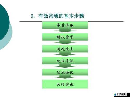 在车内如何与女生快速拉近关系：有效沟通技巧