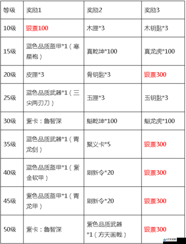 全民水浒景阳冈铲除后银票数据一览