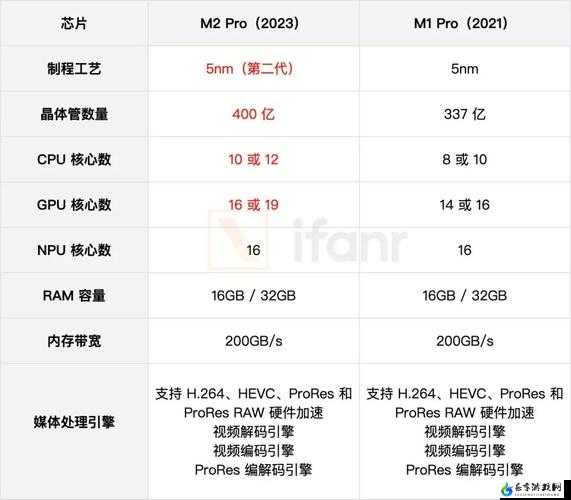 国产 MAX323：性能卓越的国产芯片新选择