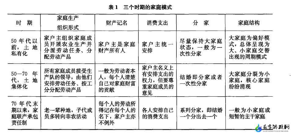 农村家庭关系为何乱？传统观念与现代生活碰撞