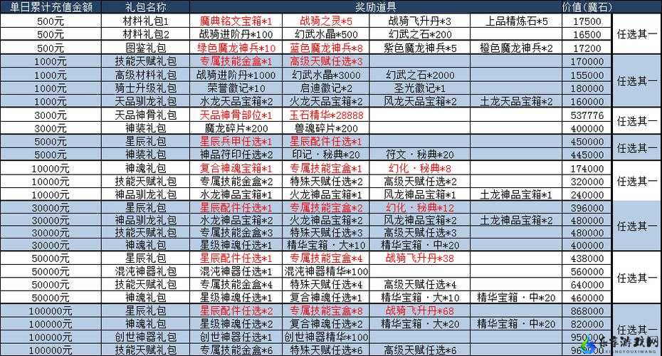 《新手如何快速获取魔域英雄星命图攻略》