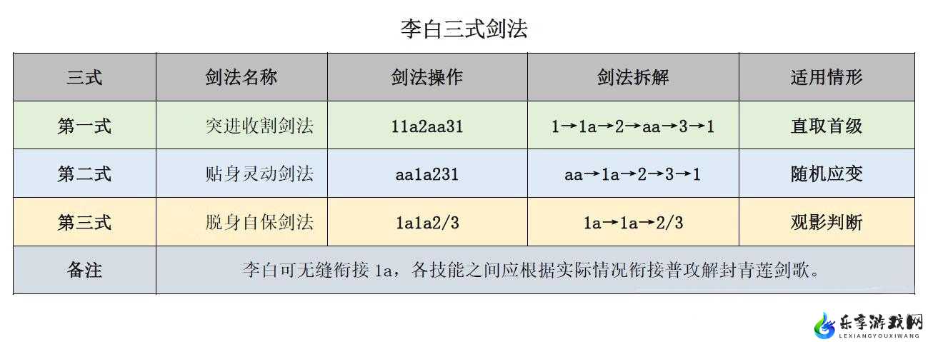 李白剑术攻略秘籍或者：玩转李白——攻略技巧精编