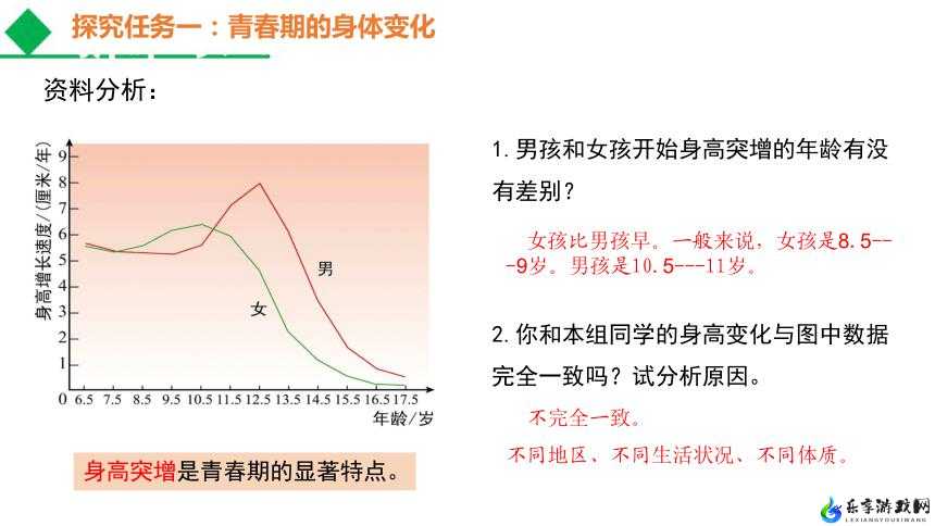 男生女生差差：青春成长的不同表现