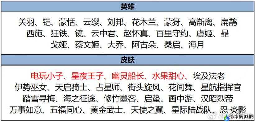 王者荣耀 3.19 八位英雄与碎片商店更新