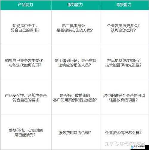 成免费的 CRM 是正规还是仿：深度解析