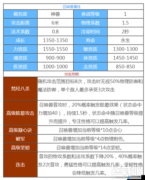 天下手游神兽马王爷资质详情