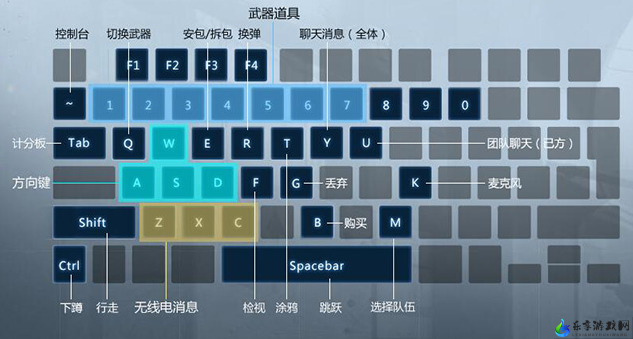 CSGO控制台开启方法或者CSGO如何调出控制台教学