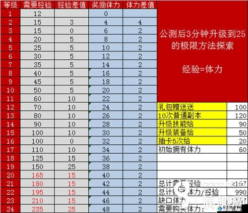 我叫 MT2 公会升级的实用攻略与分析