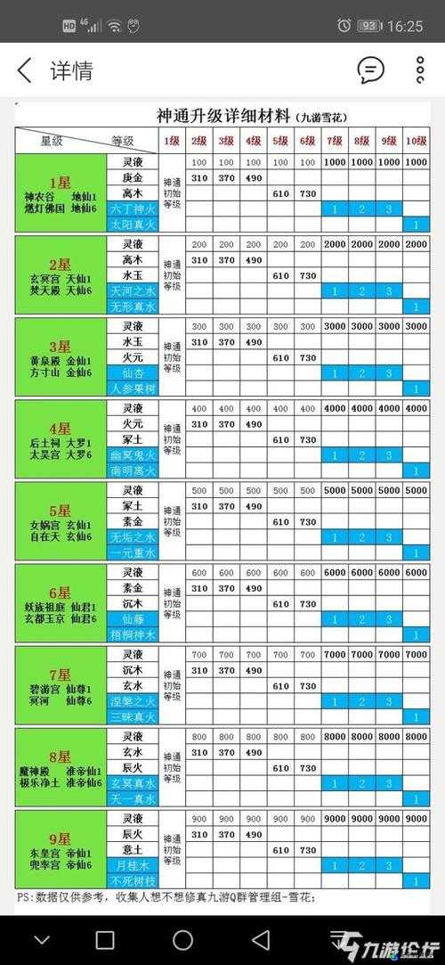 关于想修真获取太阳真火的途径