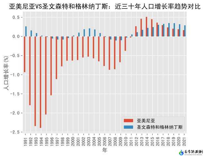 亚洲 vs 欧洲 vs 美洲人口比例之比较