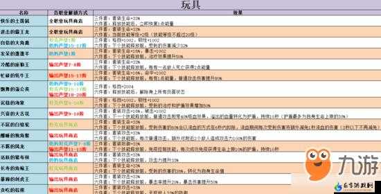 不休的乌拉拉新手入门指南：萌新推图技巧及小知识