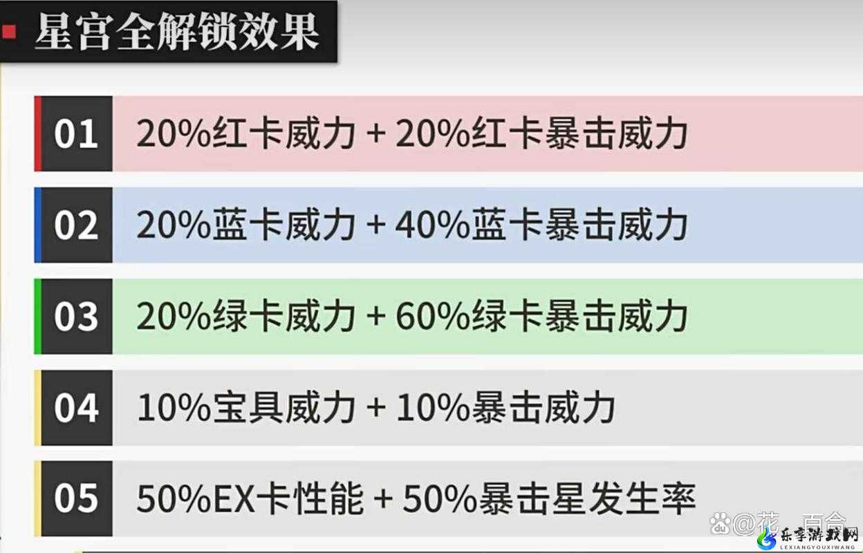 FGO 职阶刻痕选择技巧与推荐