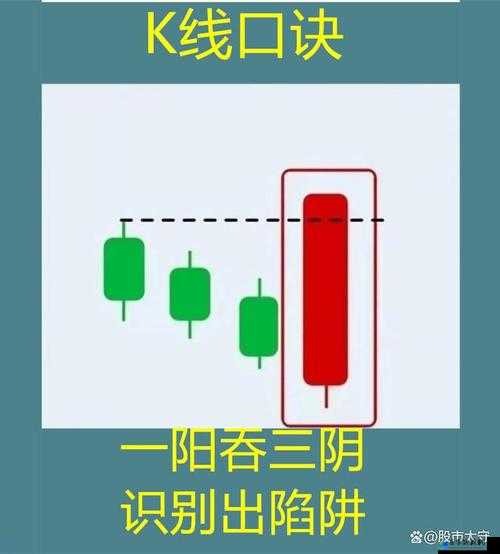 一阴吞四阳：罕见K 线形态解读