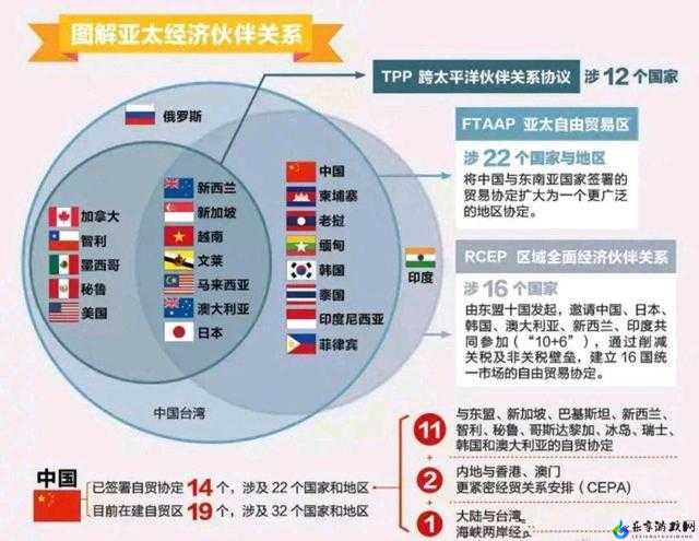 俄罗斯美国中国日本韩国：五国关系探讨